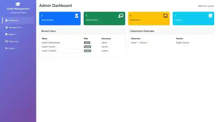 Student Grades Management System Using PHP and MySQL with Source Code