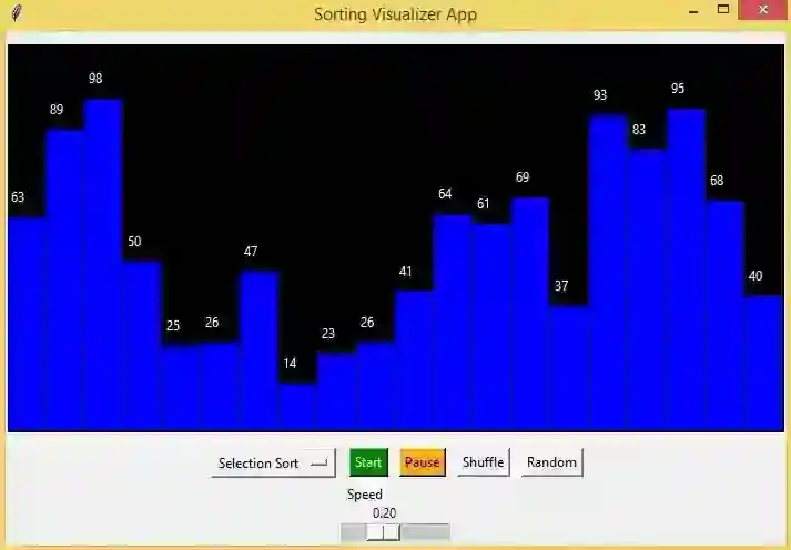 Sorting Visualizer App Using Tkinter in Python with Source Code